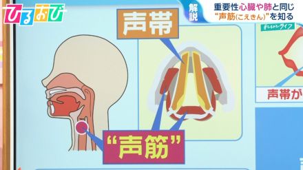 「のど」が衰えるとつまずきやすくなる!?声の専門医に聞く“声筋”トレーニング【ひるおび】