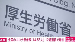 全国のコロナ患者数「14.58人」 12週連続で増加