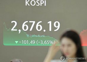 韓国総合株価指数が3．65％安　コスダックも4．2％急落