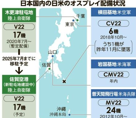 「市民の不安解消とは…」　オスプレイ事故報告、自治体の懸念消えず