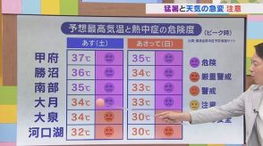 3日も熱中症警戒アラートの猛暑日に　週末は天気急変に注意　気象予報士が解説　山梨　【天気】