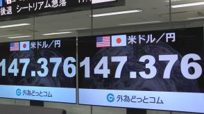 【速報】円相場1ドル＝147円台に およそ4か月ぶりの円高・ドル安水準を更新