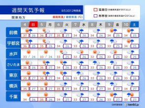 関東週間　平野部でもゲリラ豪雨に注意　猛烈な暑さは一段落も来週は天気不安定