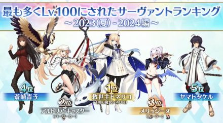 『FGO』この1年で最も多くLV100になった新サーヴァントは「トネリコ」！ ベスト10までランキングを公開