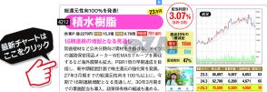 「日経累進高配当株指数」の選定基準を満たしている「高配当な中小型株」2銘柄！ 25期連続増配予想の「リコーリース」、16期連続増配予想の「積水樹脂」に注目！