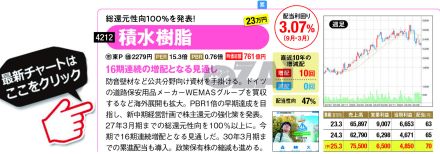 「日経累進高配当株指数」の選定基準を満たしている「高配当な中小型株」2銘柄！ 25期連続増配予想の「リコーリース」、16期連続増配予想の「積水樹脂」に注目！