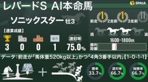 【レパードS】AIの本命は550kgの超大型馬ソニックスター　激走馬を出した好データが秋への飛躍を後押し