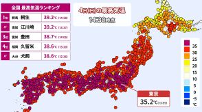 猛暑日地点は今年最多に　週明けも危険な暑さと天気急変に注意　落雷や激しい雨のおそれ