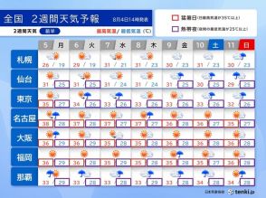 九州～東海は猛暑の出口見えず　気象庁は高温の情報発表　関東は連日ゲリラ豪雨に注意