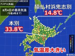 北海道　道内で気温差大きい　真夏日観測の一方で最高気温が15℃前後の所も