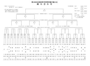 【高校野球2024夏】49校の組合せ決定…春夏連覇を狙う健大高崎は初日第2試合