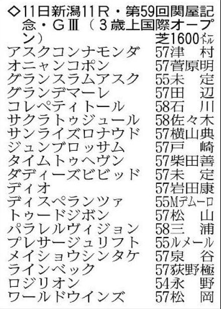 【関屋記念展望】今年のアーリントンＣ覇者ディスペランツァが中心