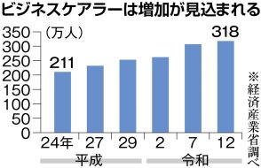 ＜独自＞仕事と介護両立へ中小企業向け支援拠点　政府が来年度にも整備、地銀など運営想定