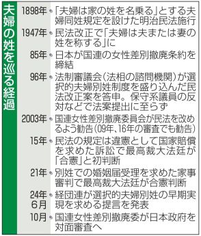 日本の女性政策を10月審査　国連差別撤廃委、8年ぶり