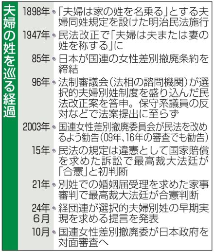 日本の女性政策を10月審査　国連差別撤廃委、8年ぶり