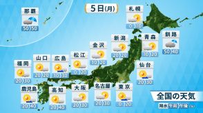 5日(月)も雷雨と猛暑　午後ほど不安定で局地的な大雨も　まだまだ続く暑さ　熱中症に要警戒