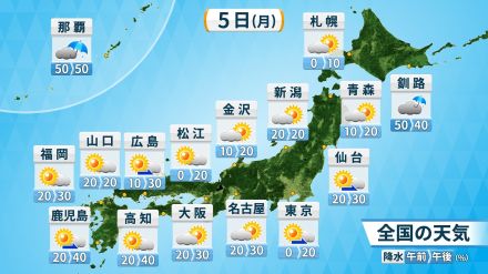 5日(月)も雷雨と猛暑　午後ほど不安定で局地的な大雨も　まだまだ続く暑さ　熱中症に要警戒