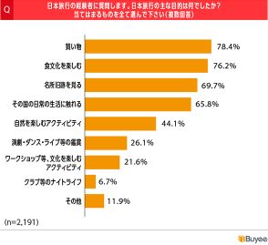 インバウンド客開拓のカギは「旅マエ」「旅ナカ」「旅アト」需要の取り込み。訪日観光客を越境ECを利用してもらうためのヒント