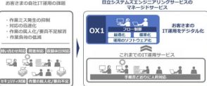 日立システムズエンジニアリングサービス、IT運用業務のデジタル化サービス「OX1」を提供