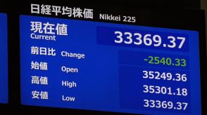 【速報】日経平均株価が2500円以上急落し3万4000円も割り込む　アメリカ景気後退懸念で売り注文広がる