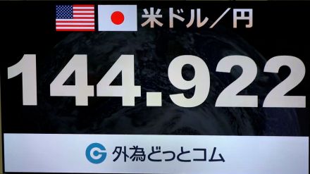 円相場が1ドル=144円台まで上昇　約7カ月ぶりの円高ドル安水準に　アメリカ景気減速への警戒感強まる