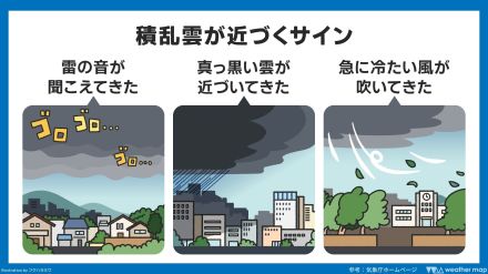 大気非常に不安定　今週は厳しい暑さと夕立繰り返す　山はとくに雷雨注意