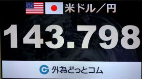 円相場が1ドル=143円台まで上昇　アメリカ景気減速への警戒感から利下げペース早まる見方が一段と広がる