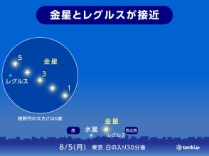 今夜　金星とレグルスが最接近　各地の天気や観察ポイントは?