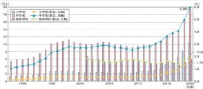 不登校問題の現状と実感 ～心療内科医として父として～