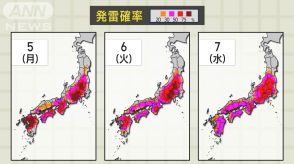 ”ゲリラ雷雨警戒週間”　毎日雷雨に注意　キャンプ中に雷に遭遇したら？