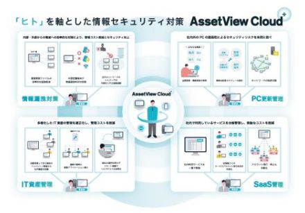 ハンモック、運用管理ツール「AssetView Cloud ＋」で「情報漏洩対策」プランを提供