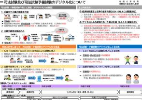 司法試験のCBT化、2026年試験より運用…段階的に移行