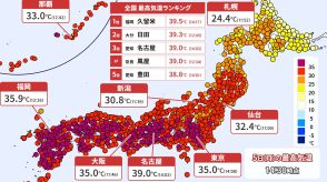 お盆期間も猛暑続く　熱中症対策を　全国に「高温に関する早期天候情報」