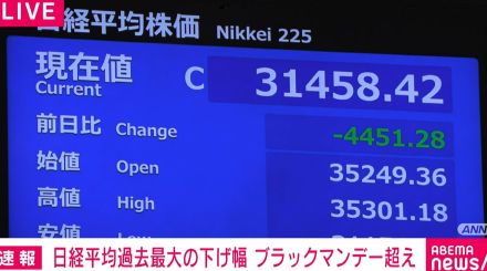 日経平均、過去最大の下げ幅に 1987年「ブラックマンデー」超え