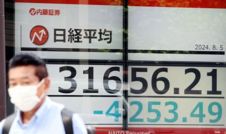 日経平均終値、史上最大の下げ幅　ブラックマンデー超え4451円安