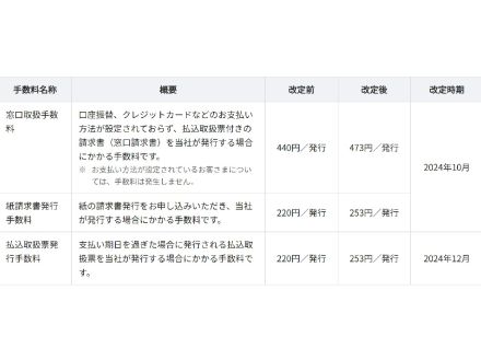 KDDIら、各種発行手数料を値上げ--10月から順次