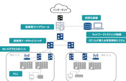 ネットワンパートナーズ、「OTデザインラボ」を開設