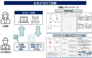 NTT東日本、オフィスICT環境の調査・診断と対策レポートを提供する「おまかせICT診断」を提供