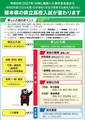 【高校受験2027】熊本県立高入試、新制度チラシ公表