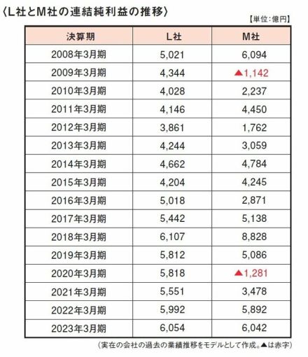 NISAで買うべき銘柄は？「景気の影響を受けやすい株と受けにくい株」見分け方を投資プロが解説