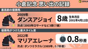 【小倉記念】8歳ダンスアジョイが16番人気激走で最高齢V　真夏の中距離ハンデ重賞を「記録」で振り返る