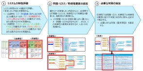 IPA「重要情報を扱うシステムの要求策定ガイド」の活用の手引き公開