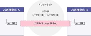 IIJエンジニアリング、VPNの短期利用ニーズに対応したルーターレンタルサービスを提供