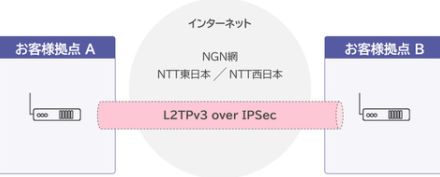 IIJエンジニアリング、VPNの短期利用ニーズに対応したルーターレンタルサービスを提供