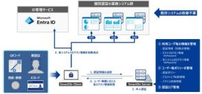 ソリトンのPCログオンソフト「SmartOn ID」、Microsoft Entra IDに対応