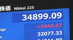 【速報】日経平均株価が反発 一時3400円以上の値上がり 過去最大の上昇幅