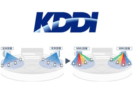 KDDI、阪神甲子園球場の5G通信速度を1.6倍に向上