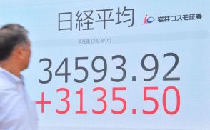 東証、前日下落分の８割を一時取り戻す　史上最大の下げ幅から、最大の上げ幅３４００円超