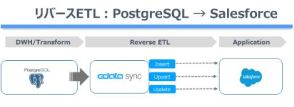 CData、データ統合基盤の新版「CData Sync V24.2」をリリース