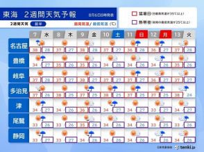 東海　2週間天気　お盆休みにかけても高温傾向　体温超え続出　急な雨や雷雨に注意